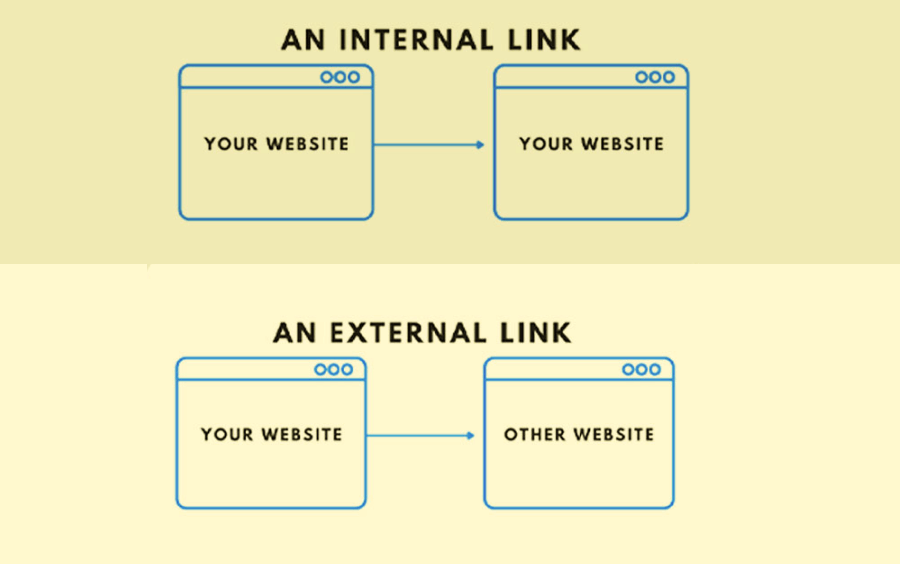 internal links in SEO
