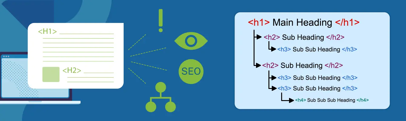 what are Header tags in SEO