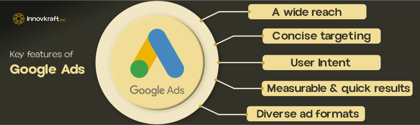 google ads for business