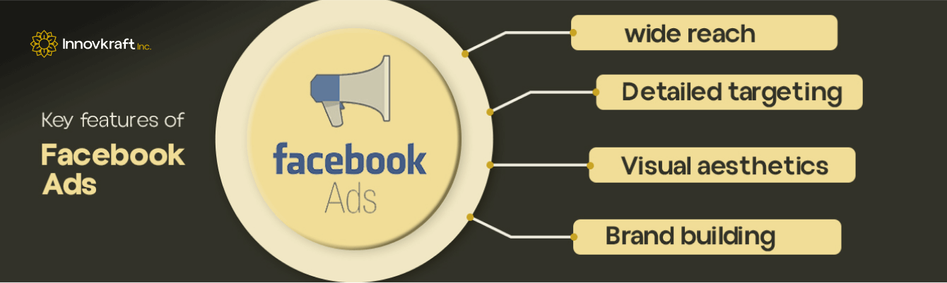 Facebook Ads for business