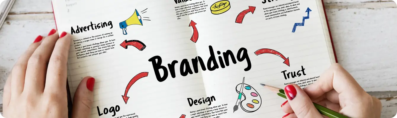 Digital branding