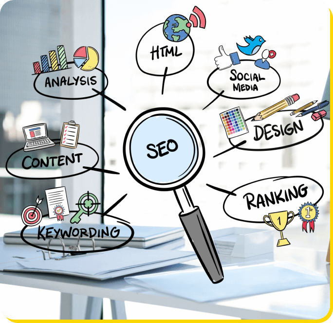 Seo Driven Strategies