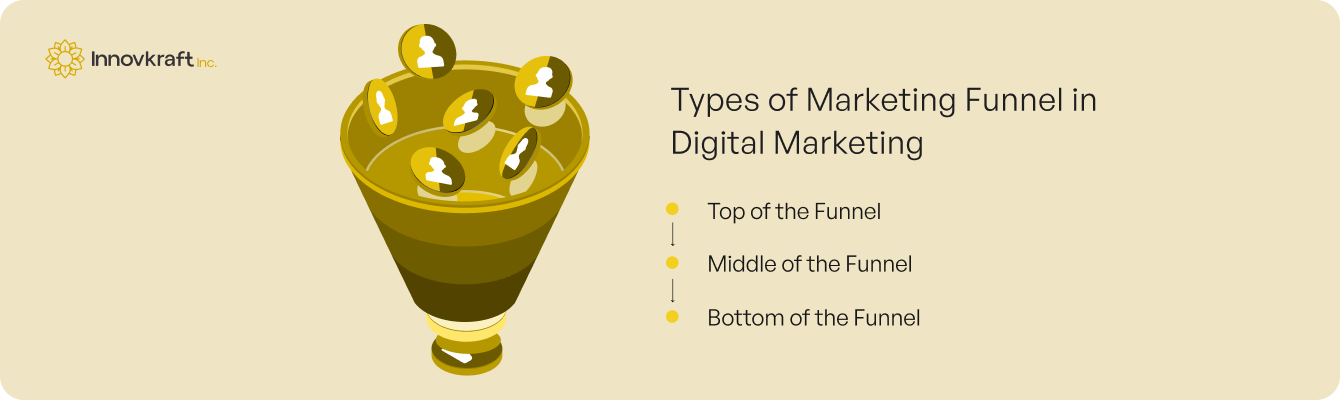 Conventional model in funnel marketing