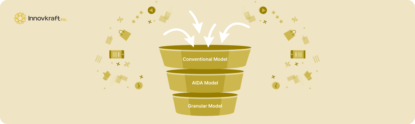 Digital marketing funnel