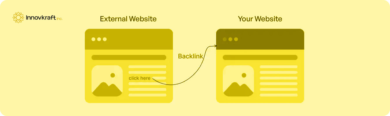 what are backlinks