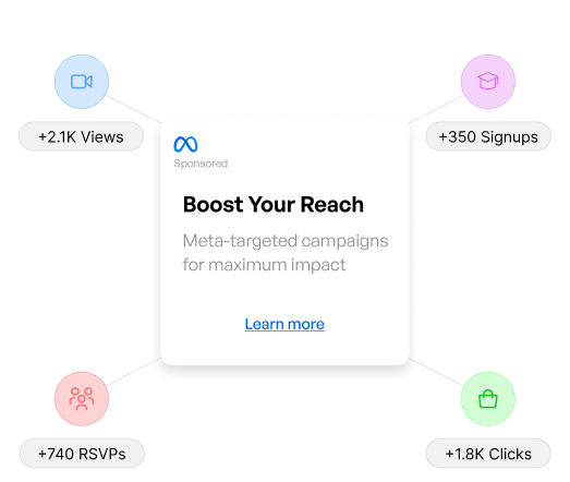 meta Ads management service by Innovkraft