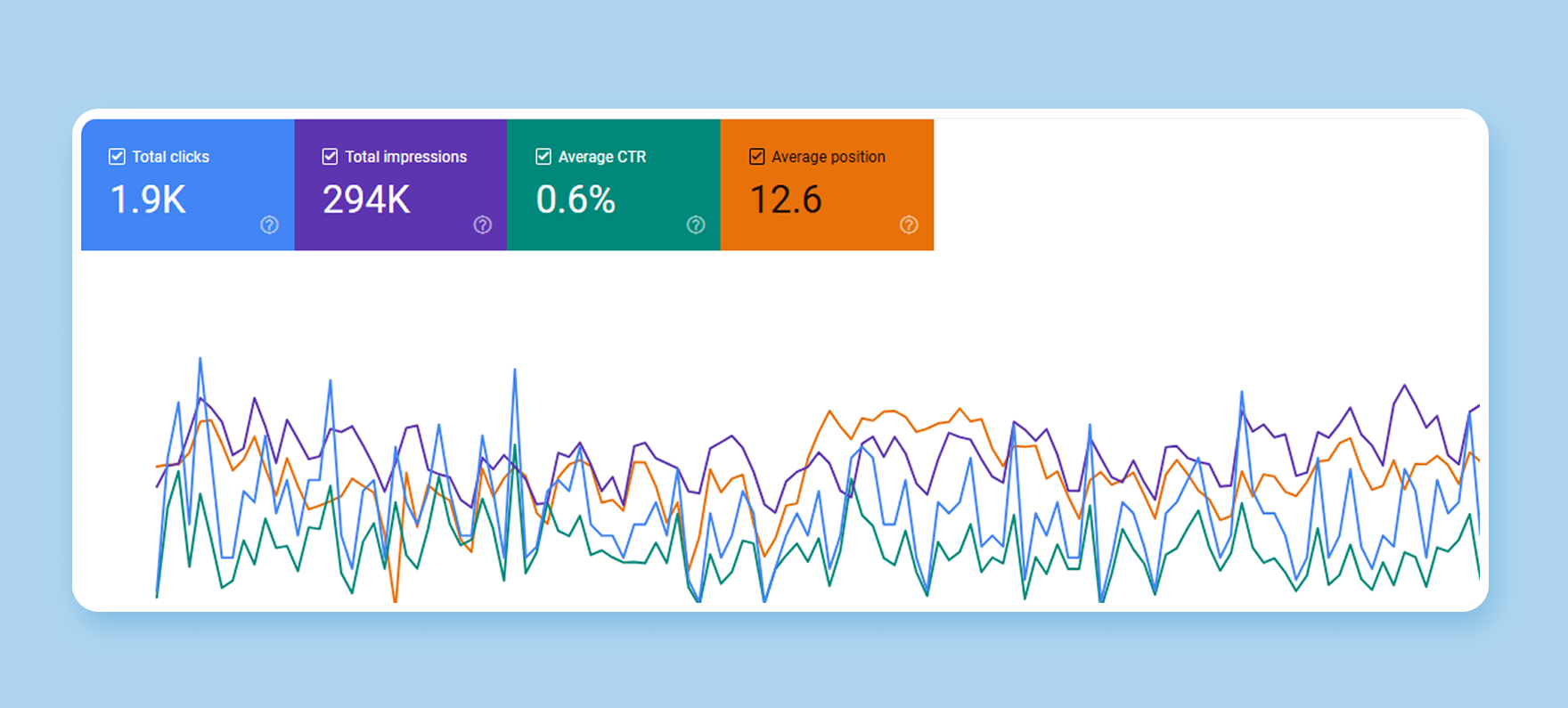 image of website performance screenshot
