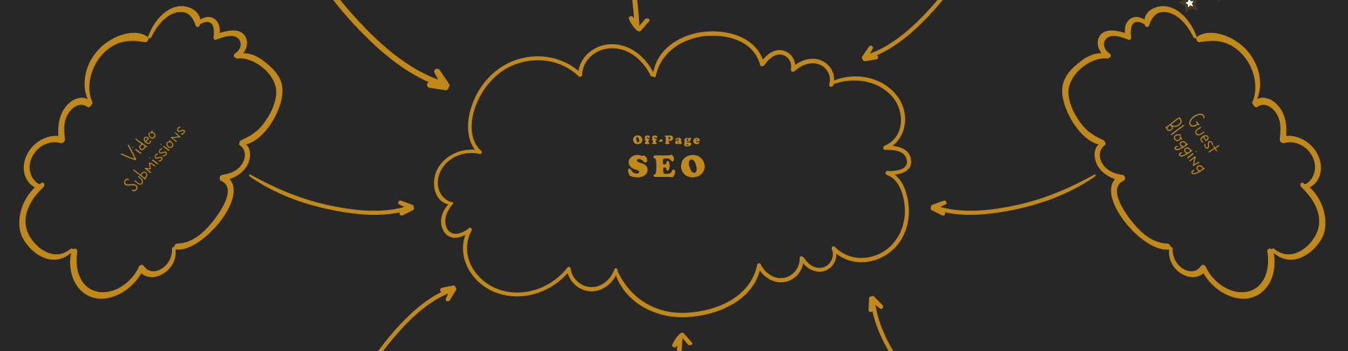 seo off page