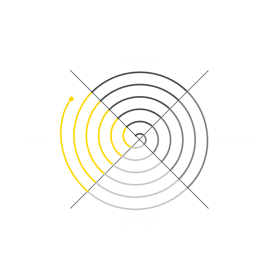 Digital marketing approach at the best digital marketing company in bangalore