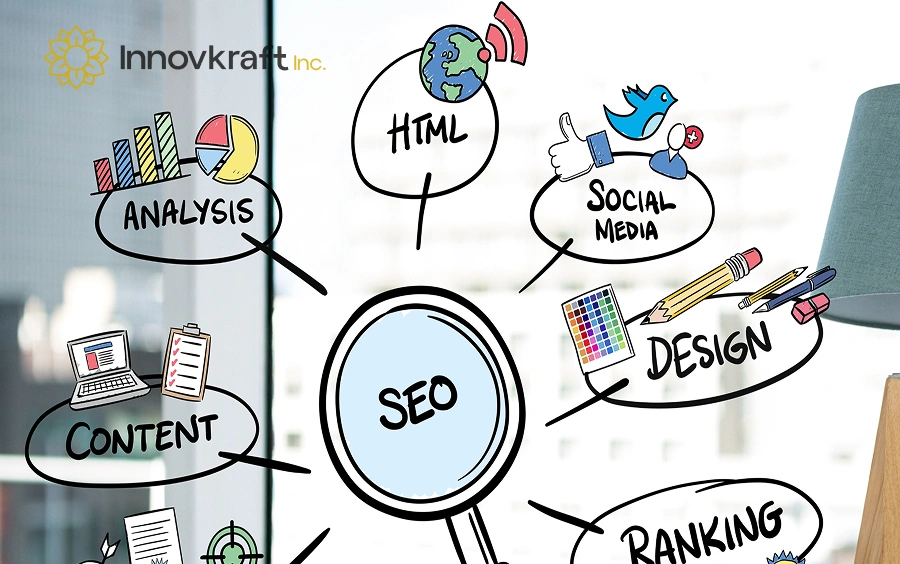 SEO strategy for ecommerce website